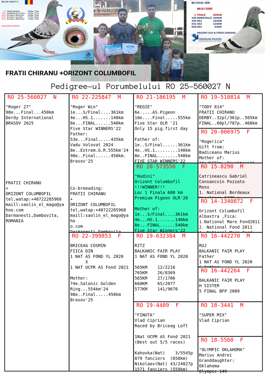 FRATII CHIRANU & ORIZONT COLUMBOFIL - Image 2